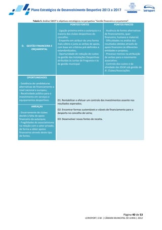 Página 40 de 53
LEIRISPORT, E.M. | CÂMARA MUNICIPAL DE LEIRIA | 2012
Tabela 5: Análise SWOT e objetivos estratégicos na perspetiva “Gestão financeira e orçamental”.
D. GESTÃO FINANCEIRA E
ORÇAMENTAL
PONTOS FORTES
- Ligação próxima entre a autarquia e a
maioria dos clubes desportivos do
concelho;
- Empenho em atribuir de uma forma
mais célere e justa as verbas de apoio,
com base em critérios pré-definidos e
estandardizados;
- Oportunidade de redução de custos
na gestão das Instalações Desportivas
atribuídas às Juntas de Freguesia e às
de gestão municipal.
PONTOS FRACOS
- Ausência de fontes alternativas
de financiamento, quer
financeiro, humano e material;
- Dificuldades na análise dos
resultados obtidos através do
apoio financeiro às diferentes
entidades e projetos;
- Processo moroso na atribuição
de verbas para o movimento
associativo.
- Controlo dos custos e da
atividade das IDLM sob gestão de
JF, Clubes/Associações.
OPORTUNIDADES
- Existência de candidaturas
alternativas de financiamento a
nível nacional e europeu;
- Recetividade pública para o
investimento em serviços e
equipamentos desportivos. D1: Rentabilizar e efetuar um controlo dos investimentos assente nos
resultados esperados;
D2: Encontrar formas sustentáveis e viáveis de financiamento para o
desporto no concelho de Leiria;
D3: Desenvolver novas fontes de receita.
AMEAÇAS
- Encerramento de clubes
devido à falta de apoio
financeiro da autarquia;
- Fragilidades do associativismo
na relação com o setor privado,
de forma a obter apoios
financeiros através deste tipo
de fontes.
 