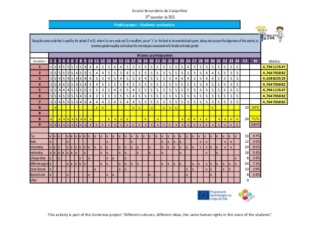 Escola Secundária de Casquilhos 
21st november de 2013 
Questions 
1 
2 
3 
4 
5 
6 
7 
8 
9 
10 
11 
12 
13 
14 
15 
16 
...