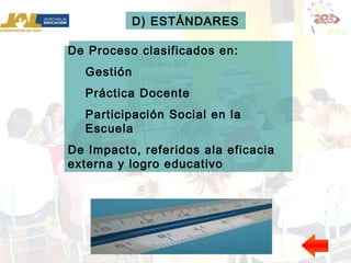 De Proceso clasificados en:
Gestión
Práctica Docente
Participación Social en la
Escuela
De Impacto, referidos ala eficacia
externa y logro educativo
D) ESTÁNDARES
 