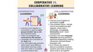 Teaching and learning process and pedagogical initiatives | PPTX