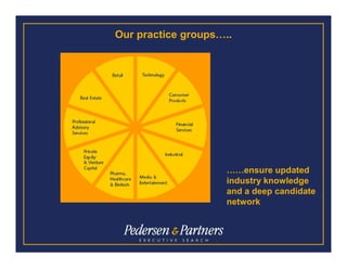 Our practice groups…..




                     ……ensure updated
                     industry knowledge
                     and a deep candidate
                     network
 