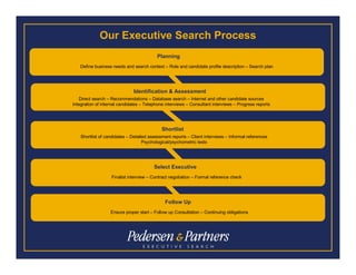Our Executive Search Process
                                          Planning
   Define business needs and search context – Role and candidate profile description – Search plan




                               Identification & Assessment
   Direct search – Recommendations – Database search – Internet and other candidate sources
Integration of internal candidates – Telephone interviews – Consultant interviews – Progress reports




                                             Shortlist
    Shortlist of candidates – Detailed assessment reports – Client interviews – Informal references
                                    Psychological/psychometric tests




                                         Select Executive
                   Finalist interview – Contract negotiation – Formal reference check




                                              Follow Up
                   Ensure proper start – Follow up Consultation – Continuing obligations
 