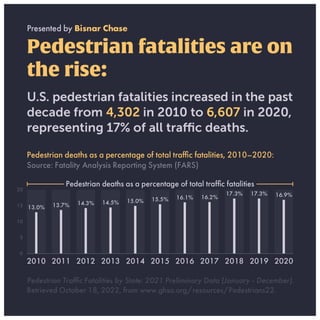 U.S. pedestrian fatalities