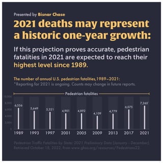 U.S. pedestrian fatalities