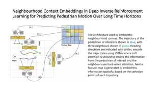 Neighbourhood Context Embeddings in Deep Inverse Reinforcement
Learning for Predicting Pedestrian Motion Over Long Time Horizons
The architecture used to embed the
neighbourhood context: The trajectory of the
pedestrian of interest is shown in blue, with
three neighbours shown in green. Heading
directions are indicated with circles. encode
the trajectories using LSTMs where soft
attention is utilised to embed the information
from the pedestrian of interest and the
neighbours use hard-wired attention. Next a
feature map is generated to embed this
information spatially, based on the cartesian
points of each trajectory.
 