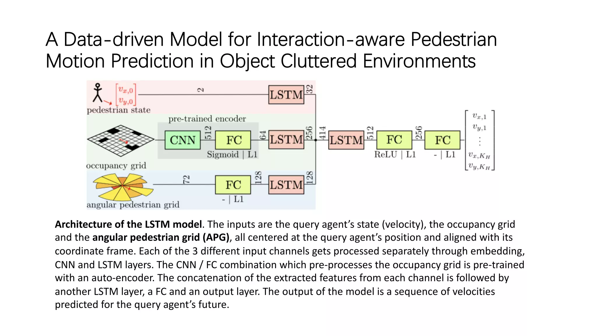 A Data-driven Model for Interaction-aware Pedestrian
Motion Prediction in Object Cluttered Environments
Architecture of the LSTM model. The inputs are the query agent’s state (velocity), the occupancy grid
and the angular pedestrian grid (APG), all centered at the query agent’s position and aligned with its
coordinate frame. Each of the 3 different input channels gets processed separately through embedding,
CNN and LSTM layers. The CNN / FC combination which pre-processes the occupancy grid is pre-trained
with an auto-encoder. The concatenation of the extracted features from each channel is followed by
another LSTM layer, a FC and an output layer. The output of the model is a sequence of velocities
predicted for the query agent’s future.
 