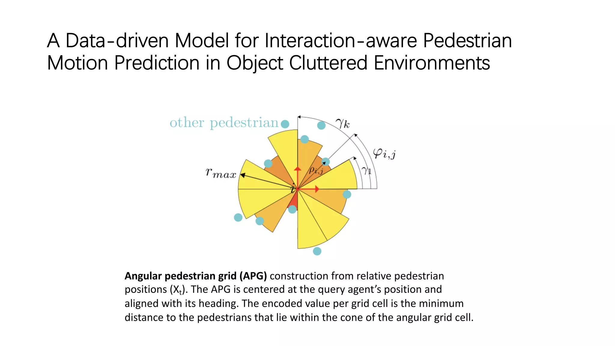 A Data-driven Model for Interaction-aware Pedestrian
Motion Prediction in Object Cluttered Environments
Angular pedestrian grid (APG) construction from relative pedestrian
positions (Xt). The APG is centered at the query agent’s position and
aligned with its heading. The encoded value per grid cell is the minimum
distance to the pedestrians that lie within the cone of the angular grid cell.
 