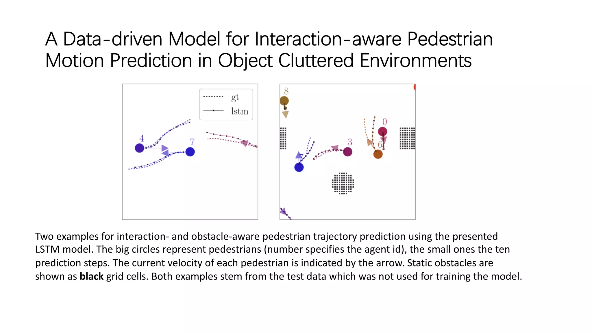 A Data-driven Model for Interaction-aware Pedestrian
Motion Prediction in Object Cluttered Environments
Two examples for interaction- and obstacle-aware pedestrian trajectory prediction using the presented
LSTM model. The big circles represent pedestrians (number specifies the agent id), the small ones the ten
prediction steps. The current velocity of each pedestrian is indicated by the arrow. Static obstacles are
shown as black grid cells. Both examples stem from the test data which was not used for training the model.
 