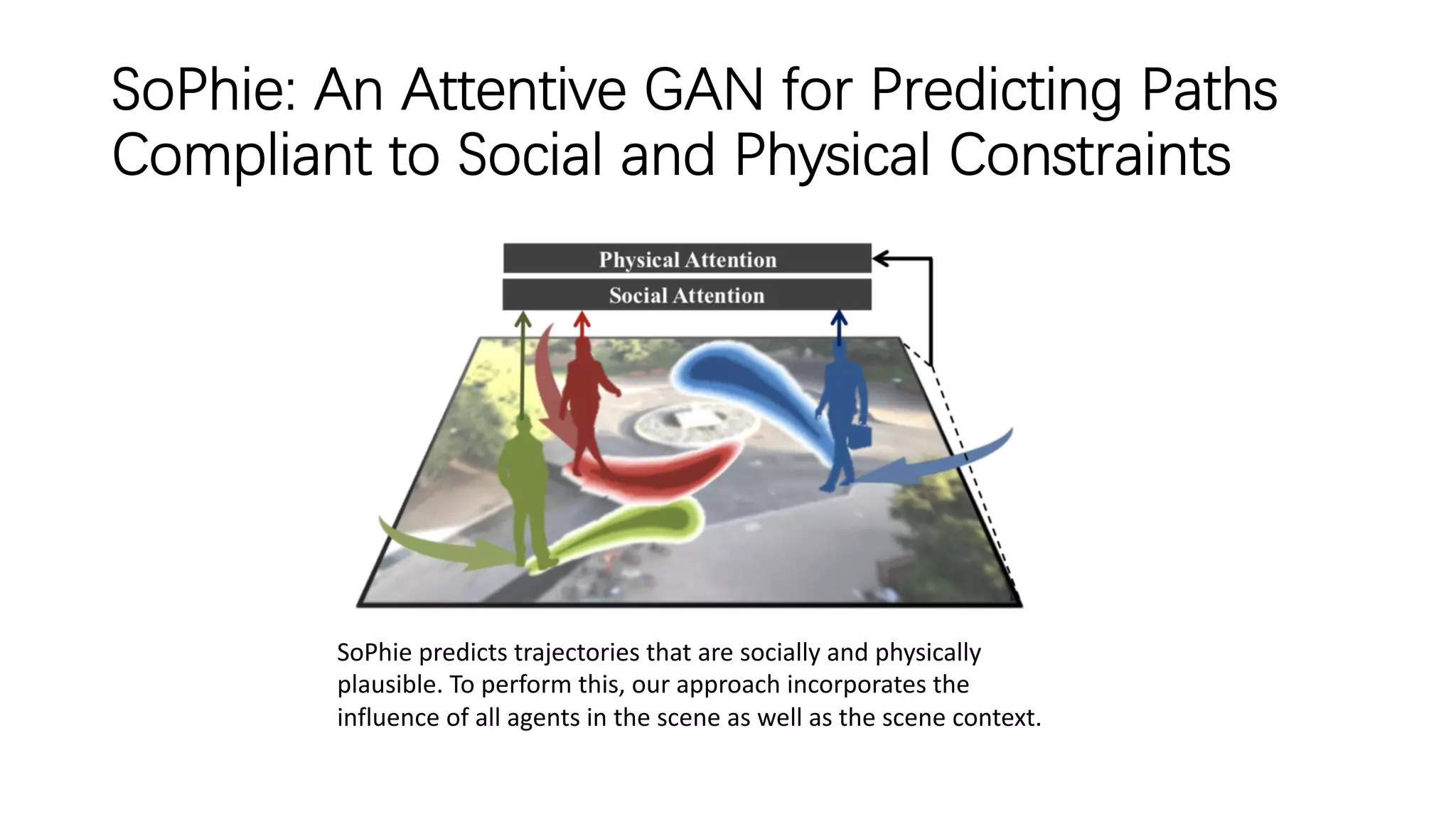 SoPhie: An Attentive GAN for Predicting Paths
Compliant to Social and Physical Constraints
SoPhie predicts trajectories that are socially and physically
plausible. To perform this, our approach incorporates the
influence of all agents in the scene as well as the scene context.
 