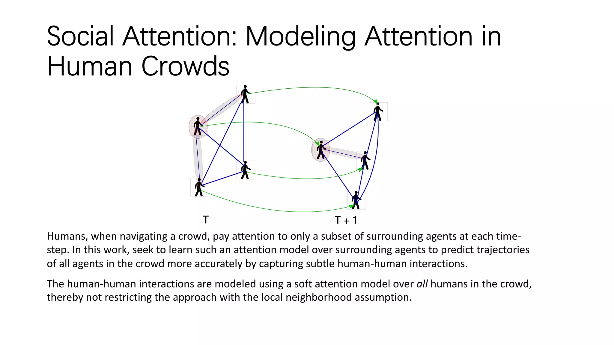 Social Attention: Modeling Attention in
Human Crowds
Humans, when navigating a crowd, pay attention to only a subset of surrounding agents at each time-
step. In this work, seek to learn such an attention model over surrounding agents to predict trajectories
of all agents in the crowd more accurately by capturing subtle human-human interactions.
The human-human interactions are modeled using a soft attention model over all humans in the crowd,
thereby not restricting the approach with the local neighborhood assumption.
 