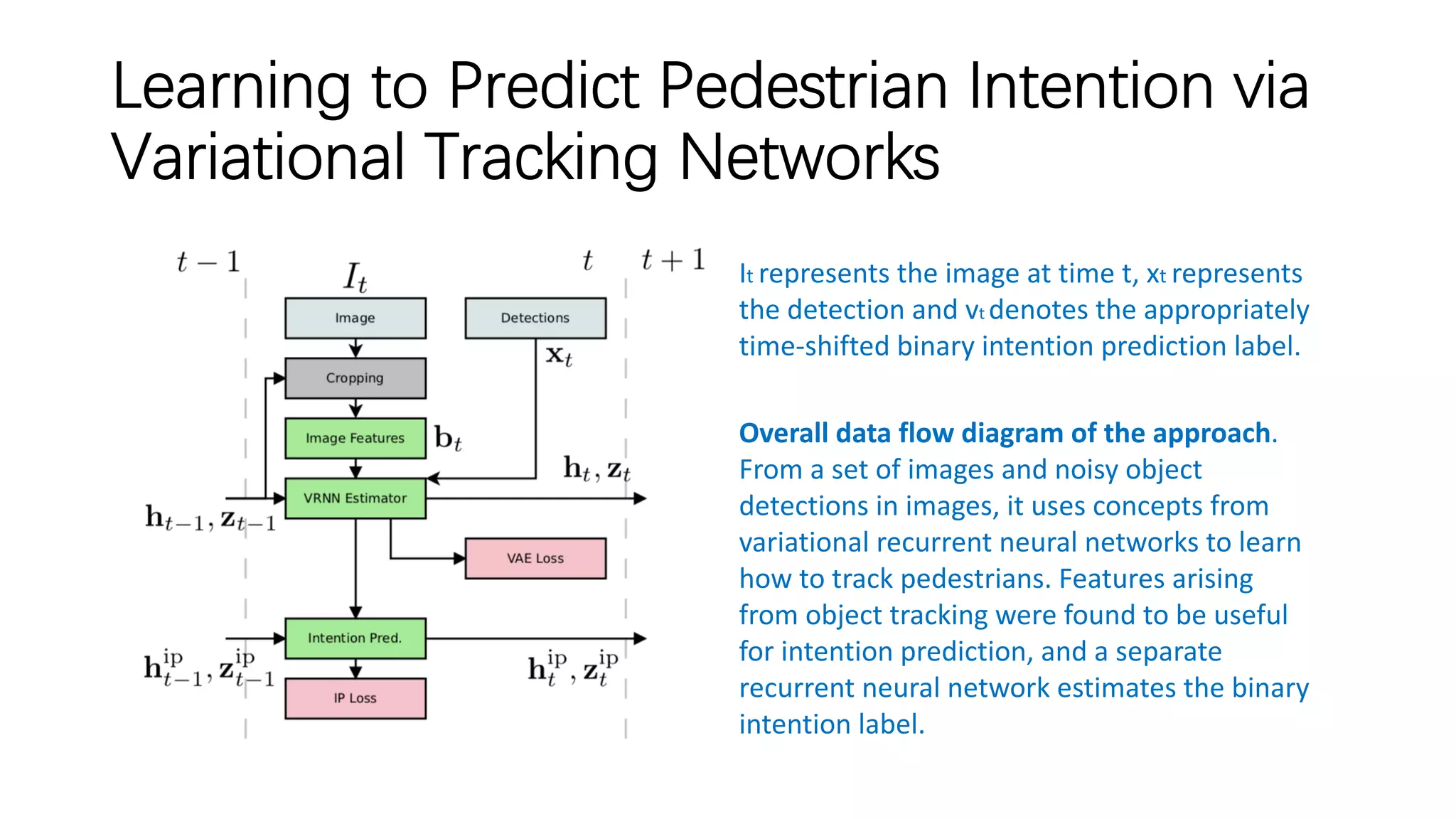 Learning to Predict Pedestrian Intention via
Variational Tracking Networks
Overall data flow diagram of the approach.
From a set of images and noisy object
detections in images, it uses concepts from
variational recurrent neural networks to learn
how to track pedestrians. Features arising
from object tracking were found to be useful
for intention prediction, and a separate
recurrent neural network estimates the binary
intention label.
It represents the image at time t, xt represents
the detection and vt denotes the appropriately
time-shifted binary intention prediction label.
 