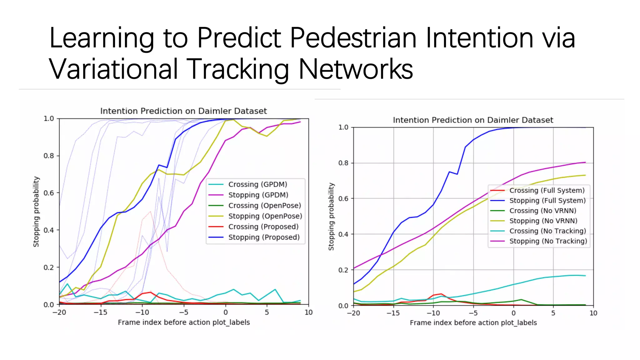 Learning to Predict Pedestrian Intention via
Variational Tracking Networks
 