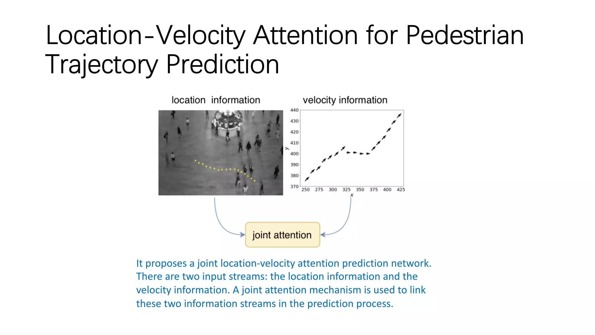 Location-Velocity Attention for Pedestrian
Trajectory Prediction
It proposes a joint location-velocity attention prediction network.
There are two input streams: the location information and the
velocity information. A joint attention mechanism is used to link
these two information streams in the prediction process.
 