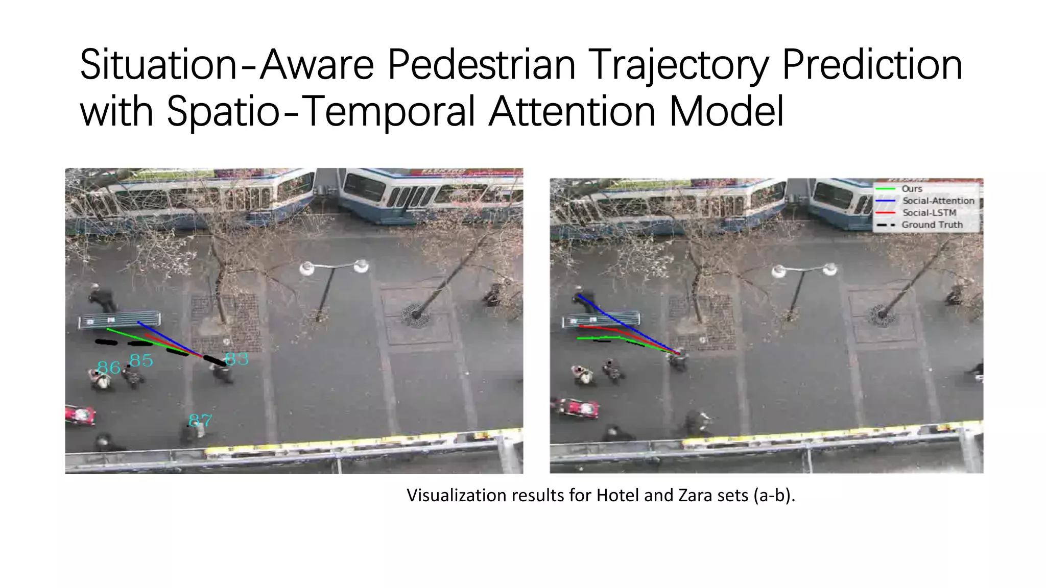 Situation-Aware Pedestrian Trajectory Prediction
with Spatio-Temporal Attention Model
Visualization results for Hotel and Zara sets (a-b).
 
