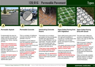 12D/01G Permeable Pavement                                                                        Best Practices
                                                                                                                                                               Types




  A                                     B                                   C                                      D                                    E
Permeable Asphalt                   Permeable Concrete                   Interlocking Concrete                  Open-Celled Paving Grid              Open-Celled Paving
                                                                         Pavers                                 with Vegetation                      Grid with Gravel

Fundamentally the same as           This is a variation of traditionalThemselves are not always                 Open-celled paving grids consist     The same open-celled grid
regular asphalt, but it does not    concrete, but without the fine    permeable, but they are typically         of a rigid grid composed of          structure is employed but the
contain the fine particles that     particles in the mix.             installed with gaps between               concrete or a durable plastic that   voids in the rings are filled with
asphalt does, hence, creating                                         them to allow infiltration into the       is filled with a mix of sand,        a mix of gravel.
                                    •Installation is quite different
porosity.
                                    from the traditional method, and subsurface. The gaps, typically            gravel, and topsoil for planting
                                                                                                                                                     •With the gravel in place this
                                    requires experienced              10% of the surface area, are              vegetation.
•Need to be cleaned 2 to 4                                                                                                                           grid system does provide
times a year to avoid build-        installers both in the mixing and filled with a permeable material,  •The plastic grid pavers are also           additional structural
                                    laying of the product.            usually small clean stone.
up of debris. But some                                                                                   flexible, allowing them to be               support. And since most grid-
research has found that even                                             •They have a long useable life, used on uneven sites.                       cell material is plastic, hence
                                    •Proper maintenance includes
with 99% clogging the                                                    are relatively easy to install                                              flexible, it can adapt well to
                                    periodic vacuuming of the                                            •They do not require another
infiltration rate can be up to 10                                        and provide good infiltration.                                              shrink/swell and freeze/thaw
                                    surface to prevent clogging                                          drainage facility and are
inches/hr.                                                                                                                                           conditions.
                                    with sediment or organic             •However, they are sensitive to competitively priced to
•It does not require special        material. With proper                deformation in the base and do asphalt and concrete paving,                 •Most commercially available
training and can easily be          maintenance it can last a            require a thick base to prevent when their required drainage                geocell material is made from
supplied by conventional            minimum of 20 years.                 "heaving."                      costs are factored in.                      recycled material, an added
asphalt batch plants                                                                                                                                 environmental plus.



        Pedestrian Design Guidelines © UTTIPEC, DDA 2009   Source: Seattle Right of Way Improvement Manual and UC Davis Research
                                                                                                                                                ADDITIONAL GUIDELINES                131
 