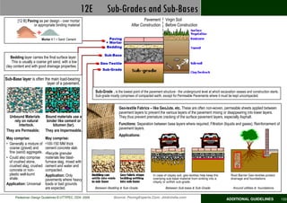 12E           Sub-Grades and Sub-Bases                                                                      Best Practices
        [12 B] Paving as per design - over mortar                                            Pavement        Virgin Soil
                   or appropriate binding material                                   After Construction      Before Construction


                         Mortar 4:1 = Sand: Cement                  Paving
                                                                  + Mortar
                                                                  Bedding

                                                                 Sub-Base
   Bedding layer carries the final surface layer.
    This is usually a coarse grit sand, with a low            Geo-Textile
clay content and with good drainage properties.
                                                                Sub-Grade

Sub-Base layer is often the main load-bearing
                          layer of a pavement.
                                                           Sub-Grade . is the lowest point of the pavement structure - the underground level at which excavation ceases and construction starts.
                                                           Sub-grade mostly comprises of compacted earth, except for Permeable Pavements where it must be kept uncompacted.


                                                                            Geo-textile Fabrics – like GeoJute, etc. These are often non-woven, permeable sheets applied between
                                                                            pavement layers to prevent the various layers of the pavement mixing or disappearing into lower layers.
  Unbound Materials        Bound materials use a                            They thus prevent premature cracking of the surface pavement layers, especially Asphalt.
     rely on natural        binder like cement or
        interlock.              bitumen (tar).                              Functions: Separation between base layers where required; Filtration (liquids and gases); Reinforcement of
                                                                            pavement layers.
They are Permeable;        They are Impermeable.
                                                                            Applications:
May comprise:              May comprise:
• Generally a mixture of   •100-150 MM thick
  coarse (gravel) and      cement concrete slab
  fine (sand) aggregate.   •Recycle granular
• Could also comprise      materials like blast-
  of crushed stone,        furnace slag, mixed with
  crushed slag, crushed    cement and water and
  concrete or non-         compacted.
  plastic well-burnt       Application: Only                                                        In case of clayey soil, geo-textiles help keep the       Root Barrier Geo-textiles protect
  shale.                   pavements where heavy                                                    overlying sub-base material from sinking into a          drainage and foundations
                                                                                                    clayey or softish sub-grade.
Application: Universal     loads or bad grounds
                           are expected.                   Between Bedding & Sub-Grade                       Between Sub-base & Sub-Grade                     Around utilities & foundations


      Pedestrian Design Guidelines © UTTIPEC, DDA 2009                  Source: PavingExperts.Com; Jmdcindia.com
                                                                                                                                                          ADDITIONAL GUIDELINES                    133
 