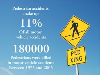 Pedestrian accidents
make up
11%
Of all motor
vehicle accidents
180000
Pedestrians were killed
in motor vehicle accidents
Between 1975 and 2005
 