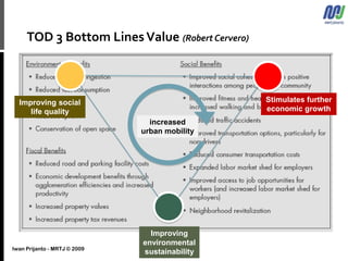 TOD 3 Bottom LinesValue (Robert Cervero)
Iwan Prijanto - MRTJ © 2009
increased
urban mobility
Improving
environmental
sustainability
Improving social
life quality
Stimulates further
economic growth
 