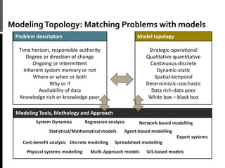ModelingTopology: Matching Problems with models
16
Strategic-operational
Qualitative-quantitative
Continuous-discrete
Dynamic-static
Spatial-temporal
Deterministic-stochastic
Data rich-data poor
White box – black box
Time horizon, responsible authority
Degree or direction of change
Ongoing or intermittent
Inherent system memory or not
Where or when or both
Why or if
Availability of data
Knowledge rich or knowledge poor
Problem descriptors Model typology
Modeling Tools, Methology and Approach
System Dynamics
Discrete modelling
Physical systems modelling
Regression analysis
Cost-benefit analysis Spreadsheet modelling
GIS-based models
Agent-based modellingStatistical/Mathematical models
Expert systems
Network-based modelling
Multi-Approach models
 