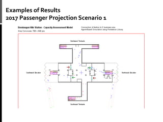 Examples of Results
2017 Passenger Projection Scenario 1
 