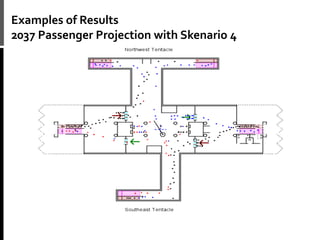 Examples of Results
2037 Passenger Projection with Skenario 4
 