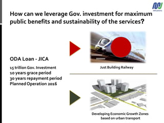 How can we leverage Gov. investment for maximum
public benefits and sustainability of the services?
15 trillion Gov. Investment
10 years grace period
30 years repayment period
PlannedOperation 2016
ODA Loan - JICA
Just Building Railway
Developing Economic Growth Zones
based on urban transport
 