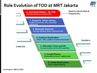 Role Evolution ofTOD at MRT Jakarta
1. Supports Urban railway:
Enable connectivity, entry, passenger
distribution
2. Stimulate Demand:
Increase ridership :Same customer profile
3. Produce Destination:
Public realm ; public & commercial amenities
4. Stimulate Urban growth:
Increase commercial & social capacities
5. Create Places;
Sustainable & vibrant neighborhood
6. Urban Restructure
City re-master planning
Inside Out
Outside in
0. Just Build Station – No TOD
Just focus & worry on construction
Need no role of urban &
Property dev.
Iwan Prijanto - MRTJ © 2009
 