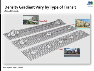 Density GradientVary byType ofTransit
(Robert Cervero )
Iwan Prijanto - MRTJ © 2009
 