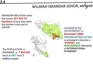 2.4
ISKANDAR MALAYSIA areas
that covers 221 634.10
hectares of land area within
the southern most part of
JOHOR
The POPULATION in
ISKANDAR is 1 624 453
which is 49% from 3
million people
Launched by the
GOVERMENT in
November 2006,
ISKANDAR MALAYSIA
is envisaged is become a
‘STRONG and
SUSTAINABLE Metropolis
of INTERNATIONAL
STANDING’
 