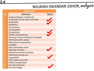 CHECKLIST
No. Element Mark
1 Single building to a whole city
2 A boundary to the towns and cities
3 Walkability
4 Aesthetics
5 Environment
6 Sustainability
7 Connectivity
8 Traffic calming devices
9 Diversity of use and diversity of people
10 Attractive public spaces.
11 Alternative transportation
12 Livability
13 Rear automobile street
14 Separate corridors
15 Attractive amenity is fronted
16 Alternative energy use
17 A greenbelt
18 Own mixed-use center
19 Public transportation
20 Has two entrances
21 Car-free villages
2.4
 