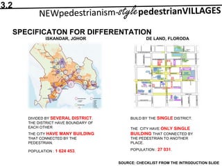 SPECIFICATON FOR DIFFERENTATION
SOURCE: CHECKLIST FROM THE INTRODUCTION SLIDE
3.2
DIVIDED BY SEVERAL DISTRICT.
THE DISTRICT HAVE BOUNDARY OF
EACH OTHER
BUILD BY THE SINGLE DISTRICT.
THE CITY HAVE MANY BUILDING
THAT CONNECTED BY THE
PEDESTRIAN.
THE CITY HAVE ONLY SINGLE
BUILDING THAT CONNECTED BY
THE PEDESTRIAN TO ANOTHER
PLACE.
POPULATION : 27 031.POPULATION : 1 624 453.
ISKANDAR, JOHOR DE LAND, FLORODA
 