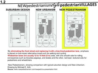 New Pedestrianism, showing comparison with typical suburban design and New Urbanism.
Drawing by Michael E. Arth
Source: www.newpedestrianism.com/newped/cnu-presentation.html
SUBURBAN DESIGN NEW PEDESTRIANISMNEW URBANISM
•By eliminating the front street and replacing it with a tree-lined pedestrian lane, emphasis
is placed on low-impact alternative travel such as walking and cycling
•Pedestrian lanes are usually 12 to 15 feet (5 m) wide, with one smooth side for rolling
conveyances such as bicycles,segways, and skates and the other, narrower, textured side for
pedestrians and wheelchairs
1.2
 