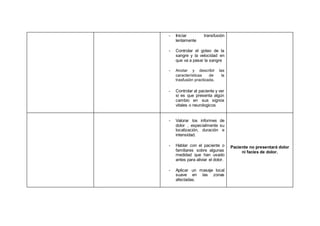 - Iniciar transfusión
lentamente
- Controlar el goteo de la
sangre y la velocidad en
que va a pasar la sangre
- Anotar y describir las
características de la
trasfusión practicada.
- Controlar al paciente y ver
si es que presenta algún
cambio en sus signos
vitales o neurologicos
- Valorar los informes de
dolor , especialmente su
localización, duración e
intensidad.
- Hablar con el paciente o
familiares sobre algunas
medidad que han usado
antes para aliviar el dolor.
- Aplicar un masaje local
suave en las zonas
afectadas.
Paciente no presentará dolor
ni facies de dolor.
 