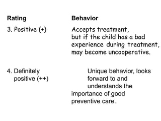 Rating Behavior
3. Positive (+) Accepts treatment,
but if the child has a bad
experience during treatment,
may become uncooperative.
4. Definitely Unique behavior, looks
positive (++) forward to and
understands the
importance of good
preventive care.
 
