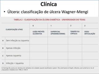 Clínica
• Úlcera: classificação de úlcera Wagner-Mengi
 