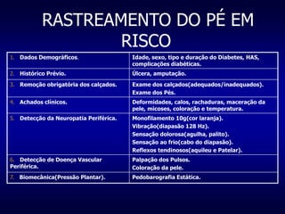 RASTREAMENTO DO PÉ EM
RISCO
1. Dados Demográficos. Idade, sexo, tipo e duração do Diabetes, HAS,
complicações diabéticas.
2. Histórico Prévio. Úlcera, amputação.
3. Remoção obrigatória dos calçados. Exame dos calçados(adequados/inadequados).
Exame dos Pés.
4. Achados clínicos. Deformidades, calos, rachaduras, maceração da
pele, micoses, coloração e temperatura.
5. Detecção da Neuropatia Periférica. Monofilamento 10g(cor laranja).
Vibração(diapasão 128 Hz).
Sensação dolorosa(agulha, palito).
Sensação ao frio(cabo do diapasão).
Reflexos tendinosos(aquileu e Patelar).
6. Detecção de Doença Vascular
Periférica.
Palpação dos Pulsos.
Coloração da pele.
7. Biomecânica(Pressão Plantar). Pedobarografia Estática.
 