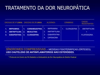 TRATAMENTO DA DOR NEUROPÁTICA
DROGAS DE 1ª LINHA DROGAS DE 2ª LINHA ALODÍNEA CÃIMBRAS
1. IMIPRAMINA.
2. AMITRIPTILINA.
3. GABAPENTINA.
1. CARBAMAZEPINA.
2. MEXILETINA
3. CLONAZEPAN.
1. IMIPRAMINA
2. AMITRIPTILINA.
3. GABAPENTINA
4. CAPSAICINA
1. CLONAZEPAN 1. AMITRIPTILINA
+
FLUFENAZINA.
SÍNDROMES COMPRESSIVAS – MEDIDAS FISIOTERÁPICAS (ÓRTESES).
USO CAUTELOSO DE ANTIINFLAMATÓRIOS NÃO ESTERÓIDES.
* Protocolo do Centro de Pé Diabético e Ambulatório de Dor Neuropática do Distrito Federal.
CASOS
RESISTENTES
 