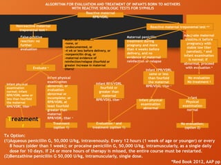 Rpr Algorithm Infant common PEDIA IDS IN A GIST and other conditions .pptx