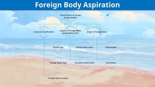 Foreign Body Aspiration in Infants and Children: Types, Symptoms, and ...