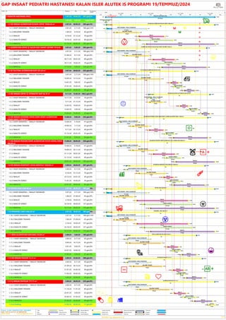 Kimlik Ad Başlangıç Bitiş Süre Tamamlanma
Yüzdesi
1
1 PEDIATRI HASTANESI (PH3) 1.07.24 30.05.25 287 gün2%
2
1.1 Sözle menin mzalanması
ş İ 1.07.24 2.07.24 2 gün100%
3
1.2 DIS MEKAN ALÜM NYUM S L KON CEPHE 10360,46 m²
İ İ İ 3.07.24 30.05.25 285 gün3%
4
1.2.1 SHOP DRAW NG + MALAT RES MLER
İ İ İ İ 3.07.24 2.11.24 106 gün14%
5
1.2.2 MALZEME TEDAR K
İ 1.08.24 9.10.24 60 gün0%
6
1.2.3 MALAT
İ 8.10.24 27.12.24 70 gün0%
7
1.2.4 NAKL YE SÜREC
İ İ 10.10.24 22.01.25 90 gün0%
8
1.2.5 MONTAJ 31.10.24 30.05.25 182 gün0%
9
1.3 ALÜM NYUM CEPHE Ç AÇILIR G ZL KANAT S STEM 1016,90
İ İ İ İ İ İ İ
m²
3.07.24 5.05.25 263 gün4%
10
1.3.1 SHOP DRAW NG + MALAT RES MLER
İ İ İ İ 3.07.24 2.11.24 106 gün14%
11
1.3.2 MALZEME TEDAR K
İ 31.08.24 8.11.24 60 gün0%
12
1.3.3 MALAT
İ 20.11.24 28.01.25 60 gün0%
13
1.3.4 NAKL YE SÜREC
İ İ 29.11.24 18.02.25 70 gün0%
14
1.3.5 MONTAJ 17.12.24 5.05.25 120 gün0%
15
1.4 ISI YALITIMLI ALÜM NYUM KAPI 201,44 m²
İ 3.07.24 30.03.25 232 gün6%
16
1.4.1 SHOP DRAW NG + MALAT RES MLER
İ İ İ İ 3.07.24 2.11.24 106 gün14%
17
1.4.2 MALZEME TEDAR K
İ 19.09.24 13.12.24 74 gün0%
18
1.4.3 MALAT
İ 14.01.25 8.02.25 23 gün0%
19
1.4.4 NAKL YE SÜREC
İ İ 27.01.25 18.02.25 20 gün0%
20
1.4.5 MONTAJ 24.02.25 30.03.25 30 gün0%
21
1.5 DIS MEKAN CEPHE Ç OTOMATIK KAPI 46,18 m²
İ İ 9.11.24 15.05.25 160,2 gün0%
22
1.5.1 SHOP DRAW NG + MALAT RES MLER
İ İ İ İ 13.11.24 4.12.24 19 gün0%
23
1.5.2 MALZEME TEDAR K
İ 9.11.24 21.12.24 36 gün0%
24
1.5.3 MALAT
İ 12.02.25 10.03.25 23 gün0%
25
1.5.4 NAKL YE SÜREC
İ İ 14.03.25 5.04.25 20 gün0%
26
1.5.5 MONTAJ 19.04.25 15.05.25 23 gün0%
27
1.6 DIS MEKAN G YD RME CEPHE ÜZER DÜSEY ALÜM NYUM
İ İ İ İ
GÜNES KIRICI 1100,00 m²
13.08.24 9.05.25 232 gün0%
28
1.6.1 SHOP DRAW NG + MALAT RES MLER
İ İ İ İ 13.08.24 5.10.24 47 gün0%
29
1.6.2 MALZEME TEDAR K
İ 19.09.24 7.11.24 43 gün0%
30
1.6.3 MALAT
İ 9.11.24 25.12.24 40 gün0%
31
1.6.4 NAKL YE SÜREC
İ İ 31.12.24 25.01.25 23 gün0%
32
1.6.5 MONTAJ 21.01.25 9.05.25 94 gün0%
33
1.7 DIS MEKAN PENCERE ÜZER ALÜM NYUM YATAY GÜNE KIRICI
İ İ Ş
888,00 m²
13.08.24 30.05.25 250 gün0%
34
1.7.1 SHOP DRAW NG + MALAT RES MLER
İ İ İ İ 13.08.24 5.10.24 47 gün0%
35
1.7.2 MALZEME TEDAR K
İ 19.09.24 26.11.24 59 gün0%
36
1.7.3 MALAT
İ 21.11.24 29.01.25 60 gün0%
37
1.7.4 NAKL YE SÜREC
İ İ 31.12.24 14.02.25 40 gün0%
38
1.7.5 MONTAJ 29.01.25 30.05.25 105 gün0%
39
1.8 DIS MEKAN KOMPOZ T LEVHA MONTAJI 1656,90 m²
İ 2.09.24 30.04.25 207 gün0%
40
1.8.1 SHOP DRAW NG + MALAT RES MLER
İ İ İ İ 2.09.24 8.11.24 59 gün0%
41
1.8.2 MALZEME TEDAR K
İ 8.10.24 27.12.24 70 gün0%
42
1.8.3 MALAT
İ 23.12.24 24.01.25 29 gün0%
43
1.8.4 NAKL YE SÜREC
İ İ 11.01.25 10.02.25 26 gün0%
44
1.8.5 MONTAJ 23.01.25 30.04.25 84 gün0%
45
1.9 V ZYON CAM 5.662,00 m²
İ 3.07.24 30.05.25 285 gün3%
46
1.9.1 SHOP DRAW NG + MALAT RES MLER
İ İ İ İ 3.07.24 2.11.24 106 gün14%
47
1.9.2 MALZEME TEDAR K
İ 1.08.24 21.09.24 45 gün0%
48
1.9.3 MALAT
İ 2.10.24 10.03.25 137 gün0%
49
1.9.4 NAKL YE SÜREC
İ İ 24.10.24 20.03.25 127 gün0%
50
1.9.5 MONTAJ 12.11.24 30.05.25 172 gün0%
51
1.10 SPANDREL CAM 3.662,42 m² 3.07.24 30.05.25 285 gün3%
52
1.10.1 SHOP DRAW NG + MALAT RES MLER
İ İ İ İ 3.07.24 2.11.24 106 gün14%
53
1.10.2 MALZEME TEDAR K
İ 1.08.24 21.09.24 45 gün0%
54
1.10.3 MALAT
İ 2.10.24 10.03.25 137 gün0%
55
1.10.4 NAKL YE SÜREC
İ İ 24.10.24 20.03.25 127 gün0%
56
1.10.5 MONTAJ 12.11.24 30.05.25 172 gün0%
57
1.11 SÖVE ALUM NYUM KAPLAMA 270,00 m²
İ 2.09.24 4.04.25 185 gün0%
58
1.11.1 SHOP DRAW NG + MALAT RES MLER
İ İ İ İ 2.09.24 8.11.24 59 gün0%
59
1.11.2 MALZEME TEDAR K
İ 9.09.24 16.12.24 85 gün0%
60
1.11.3 MALAT
İ 4.01.25 8.02.25 31 gün0%
61
1.11.4 NAKL YE SÜREC
İ İ 24.01.25 10.02.25 15 gün0%
62
1.11.5 MONTAJ 17.02.25 4.04.25 41 gün0%
63
1.12 DIS MEKAN PANJUR 13,12 m² 2.09.24 22.04.25 200 gün0%
64
1.12.1 SHOP DRAW NG + MALAT RES MLER
İ İ İ İ 2.09.24 8.11.24 59 gün0%
65
1.12.2 MALZEME TEDAR K
İ 21.09.24 20.12.24 78 gün0%
66
1.12.3 MALAT
İ 21.01.25 24.02.25 30 gün0%
67
1.12.4 NAKL YE SÜREC
İ İ 11.02.25 26.02.25 14 gün0%
68
1.12.5 MONTAJ 3.03.25 22.04.25 44 gün0%
69
1.13 Ç MEKAN ÜNITELER 777,77 m²
İ 2.09.24 30.05.25 233 gün0%
70
1.13.1 SHOP DRAW NG + MALAT RES MLER
İ İ İ İ 2.09.24 8.11.24 59 gün0%
71
1.13.2 MALZEME TEDAR K
İ 11.10.24 11.01.25 80 gün0%
72
1.13.3 MALAT
İ 25.01.25 3.03.25 32 gün0%
73
1.13.4 NAKL YE SÜREC
İ İ 25.02.25 31.03.25 30 gün0%
74
1.13.5 MONTAJ 27.03.25 23.05.25 50 gün0%
75
1.13.6 Flashing 12.05.25 30.05.25 17 gün0%
1.07 30.05
PEDIATRI HASTANESI (PH3)
281,58 gün
1.07 2.07
Sözleşmenin İmzalanması
0 gün
100%
3.07 30.05
DIS MEKAN ALÜMİNYUM SİLİKON CEPHE 10360,46 m²
3%
276,7 gün
3.07 2.11
SHOP DRAWİNG + İMALAT RESİMLERİ
91,2 gün
14%
1.08 9.10
MALZEME TEDARİK
60 gün
0%
8.10 27.12
İMALAT
70 gün
0%
10.10 22.01
NAKLİYE SÜRECİ
90 gün
0%
31.10 30.05
MONTAJ
182 gün
0%
3.07 5.05
ALÜMİNYUM CEPHE İÇİ AÇILIR GİZLİ KANAT SİSTEMİ 1016,90 m²
4%
253,64 gün
3.07 2.11
SHOP DRAWİNG + İMALAT RESİMLERİ
91,2 gün
14%
31.08 8.11
MALZEME TEDARİK
60 gün
0%
20.11 28.01
İMALAT
60 gün
0%
29.11 18.02
NAKLİYE SÜRECİ
70 gün
0%
17.12 5.05
MONTAJ
120 gün
0%
3.07 30.03
ISI YALITIMLI ALÜMİNYUM KAPI 201,44 m²
6%
218,43 gün
3.07 2.11
SHOP DRAWİNG + İMALAT RESİMLERİ
91,2 gün
14%
19.09 13.12
MALZEME TEDARİK
74 gün
0%
14.01 8.02
İMALAT
23 gün
0%
27.01 18.02
NAKLİYE SÜRECİ
20 gün
0%
24.02 30.03
MONTAJ
30 gün
0%
9.11 15.05
DIS MEKAN CEPHE İÇİ OTOMATIK KAPI 46,18 m²
0%
160,2 gün
13.11 4.12
SHOP DRAWİNG + İMALAT RESİMLERİ
19 gün
0%
9.11 21.12
MALZEME TEDARİK
36 gün
0%
12.02 10.03
İMALAT
23 gün
0%
14.03 5.04
NAKLİYE SÜRECİ
20 gün
0%
19.04 15.05
MONTAJ
23 gün
0%
13.08 9.05
DIS MEKAN GİYDİRME CEPHE ÜZERİ DÜSEY ALÜMİNYUM GÜNES KIRICI 1100,00 m²
0%
232 gün
13.08 5.10
SHOP DRAWİNG + İMALAT RESİMLERİ
47 gün
0%
19.09 7.11
MALZEME TEDARİK
43 gün
0%
9.11 25.12
İMALAT
40 gün
0%
31.12 25.01
NAKLİYE SÜRECİ
23 gün
0%
21.01 9.05
MONTAJ
94 gün
0%
13.08 30.05
DIS MEKAN PENCERE ÜZERİ ALÜMİNYUM YATAY GÜNEŞ KIRICI 888,00 m²
0%
250 gün
13.08 5.10
SHOP DRAWİNG + İMALAT RESİMLERİ
47 gün
0%
19.09 26.11
MALZEME TEDARİK
59 gün
0%
21.11 29.01
İMALAT
60 gün
0%
31.12 14.02
NAKLİYE SÜRECİ
40 gün
0%
29.01 30.05
MONTAJ
105 gün
0%
2.09 30.04
DIS MEKAN KOMPOZİT LEVHA MONTAJI 1656,90 m²
0%
207 gün
2.09 8.11
SHOP DRAWİNG + İMALAT RESİMLERİ
59 gün
0%
8.10 27.12
MALZEME TEDARİK
70 gün
0%
23.12 24.01
İMALAT
29 gün
0%
11.01 10.02
NAKLİYE SÜRECİ
26 gün
0%
23.01 30.04
MONTAJ
84 gün
0%
3.07 30.05
VİZYON CAM 5.662,00 m²
3%
277,81 gün
3.07 2.11
SHOP DRAWİNG + İMALAT RESİMLERİ
91,2 gün
14%
1.08 21.09
MALZEME TEDARİK
45 gün
0%
2.10 10.03
İMALAT
137 gün
0%
24.10 20.03
NAKLİYE SÜRECİ
127 gün
0%
12.11 30.05
MONTAJ
172 gün
0%
3.07 30.05
SPANDREL CAM 3.662,42 m²
3%
277,81 gün
3.07 2.11
SHOP DRAWİNG + İMALAT RESİMLERİ
91,2 gün
14%
1.08 21.09
MALZEME TEDARİK
45 gün
0%
2.10 10.03
İMALAT
137 gün
0%
24.10 20.03
NAKLİYE SÜRECİ
127 gün
0%
12.11 30.05
MONTAJ
172 gün
0%
2.09 4.04
SÖVE ALUMİNYUM KAPLAMA 270,00 m²
0%
185 gün
2.09 8.11
SHOP DRAWİNG + İMALAT RESİMLERİ
59 gün
0%
9.09 16.12
MALZEME TEDARİK
85 gün
0%
4.01 8.02
İMALAT
31 gün
0%
24.01 10.02
NAKLİYE SÜRECİ
15 gün
0%
17.02 4.04
MONTAJ
41 gün
0%
2.09 22.04
DIS MEKAN PANJUR 13,12 m²
0%
200 gün
2.09 8.11
SHOP DRAWİNG + İMALAT RESİMLERİ
59 gün
0%
21.09 20.12
MALZEME TEDARİK
78 gün
0%
21.01 24.02
İMALAT
30 gün
0%
11.02 26.02
NAKLİYE SÜRECİ
14 gün
0%
3.03 22.04
MONTAJ
44 gün
0%
2.09 30.05
İÇ MEKAN ÜNITELER 777,77 m²
0%
233 gün
2.09 8.11
SHOP DRAWİNG + İMALAT RESİMLERİ
59 gün
0%
11.10 11.01
MALZEME TEDARİK
80 gün
0%
25.01 3.03
İMALAT
32 gün
0%
25.02 31.03
NAKLİYE SÜRECİ
30 gün
0%
27.03 23.05
MONTAJ
50 gün
0%
12.05 30.05
Flashing
17 gün
0%
Cum 19 Temmuz
🐰
🐜
I
M
P
O
R
T
A
N
T
🦋
🦋
🦋
🐢
🌃
⠀⠀⠀⠀⠒⢶⣆⠀⠀⠀⢰⣇⠀⠀⠀⠀⣸⡇⠀⠀⠀⠀⠀⠀⠀⠀
⠀⠀⠀⠀⠀⠀⠀⣸⡛⡆⠀⠀⡜⣿⠀⠀⡔⡩⡲⠃⠀⠀⠀⠀⠀⠀⠀⠀
⠀⠀⠀⠀⢦⣄⠀⠀⢡⢣⡓⠤⡀⡇⡇⡇⠀⡆⠸⡅⠀⠀⣠⡴⠀⠀⠀⠀⠀
⠀⠀⠀⠀⠻⡻⡢⢄⠑⡌⢣⣹⣁⣇⣸⡔⣡⢀⣇⠤⣺⠟⠀⠀⠀⠀⠀⠀
⠴⢿⣲⣄⠀⠀⡱⡌⢢⡩⠛⠉⠀⠀⠀⠀⠈⠑⠿⡡⢊⠎⢀⡤⣔⣢⠄⡺⠀
⠀⠀⠻⣏⠉⠭⠬⣉⠞⢀⠤⢤⣤⡄⠀⣄⣠⢤⢄⡙⡟⠐⡫⢊⠖⠉⠉⠀⠀
⠀⠀⠀⠈⢉⣉⡱⡞⠰⣥⣾⣿⣿⡏⠀⡿⣿⣻⣷⠬⠸⣭⣔⡊⠀⠀⠀⠀⠀
⠤⠴⢶⣭⠥⠤⠤⡇⠀⠀⠀⠁⠠⡖⠀⠷⡄⠁⠀⠀⠀⠧⠀⣈⣩⠿⠶⠆⠀
⠀⠀⠀⠀⣨⢟⣛⢿⠀⠀⠀⠀⠘⣛⣒⡋⠁⠀⠀⠀⣸⠻⡁⠀⠀⠀⠀⠀⠀
⠀⣠⠤⠴⡣⣫⠄⡾⢣⡀⠀⠛⠙⢟⣛⣻⠋⠀⠀⡰⣍⠓⠀⣒⣫⢷⡄⠀⠀⢸⠟⠛⠓⠒⠁⡘⠠⢊⡩⢲⠤⣦⣄⣉⣀⣠⢴⣯⡑⢌⢫⠉⠀⠈⠫⠷⠶⠂⠀⠀⠀⠀⠀...
🏙
🙃
︵︵
︵︵
︵︵
︵︵
︵︵
︵︵
😷
🩺
💊
🅾-
☢
☣
🚑
💉
🅰+
-🆎+
🆘
🏥 ❤
🐝
😁
👶
Haz Tem Ağu Eyl Eki Kas Ara Oca Şub Mar Nis May Haz
Çyr 3, 2024 Çyr 4, 2024 Çyr 1, 2025 Çyr 2, 2025
2024 202
Task
Split
Milestone
Summary
Project Summary
External Tasks
External Milestone
Inactive Task
Inactive Milestone
Inactive Summary
Manual Task
Duration-only
Manual Summary Rollup
Manual Summary
Start-only
Finish-only
Progress
Deadline
GAP INSAAT PEDIATRI HASTANESI KALAN ISLER ALUTEK IS PROGRAMI 19/TEMMUZ/2024
ALUTEK Yapı Sistemleri A.Ş. 12:07
Project: & GAP CONSTRUCTION ASGHABAT
Date: 19.07.24 ALUTEK ALUMINUM INC.
EMRE ERGIN 1 emreergin@alutek.com.tr
 