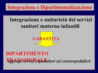Integrazione e Dipartimentalizzazione Integrazione e unitarietà dei servizi sanitari materno infantili   GARANTITA   DIPARTIMENTO TRANSMURALE   Aggrega servizi ospedalieri ed extraospedalieri   