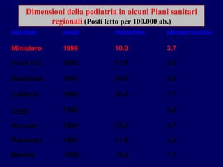Dimensioni della pediatria in alcuni Piani sanitari regionali   (Posti letto per 100.000 ab.) 