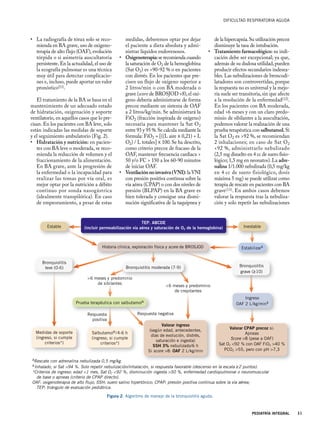 Broncodi Pediatria-Integral nnnnnnnnnnnnnnnnnnnnnn | PDF