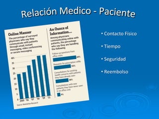 • Contacto Físico
• Tiempo
• Seguridad
• Reembolso
 