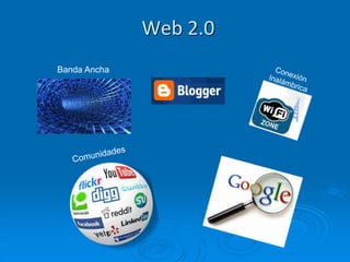 Web 2.0
Banda Ancha
 
