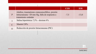 CER    IER
    Adultos, traumatismo craneoencefálico, presión
P   intracraneana >20 mm Hg, falla de respuesta a    -7,5   -13,0
    tratamiento estándar
I   Salina hipertónica 7,5% - dextran 6%

C   Manitol 20%

O   Reducción de presión Intracraneana (PIC)




                                                                  21
                                                            24/02/2012
 