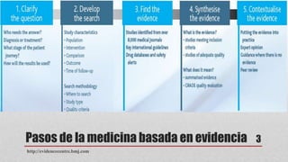 Pasos de la medicina basada en evidencia   3
http://evidencecentre.bmj.com
 
