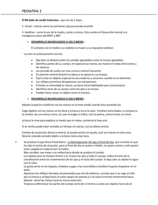 Pediatria I


El RN debe de recibir Estímulos : que son de 2 tipos :

1- Visual : colores como los primarios rojo,azul,verde,amarillo

2- Auditivo : como la voz de la madre, canto y música. Esto acelera el Desarrollo mental y la
inteligencia tanto del RNPT y RNT

          DESARROLLO NEUROLOGICO A LOS 3 MESES :

-         El contacto con el medio a su rededor es mayor y su respuesta tambien.

- La vista es prácticamente normal.

               Oye bien se detiene antes los sonidos agradables como la música agradable.
               Identifica partes de su cuerpo, en especial sus manos, las mueve en todas direcciones y
               las observa.
               Los periodo de sueño son mas cortos y menos frecuente.
               En posición ventral levanta la cabeza y se apoya en sus brazos.
               Fija la vista en objetos especial la cara materna y reconoce cuando se va alimentar.
               Los reflejos primitivos desaparecen con excepciones.
               El llanto su intensidad es menor, ya tiene otras habilidades para comunicarse.
               Identifica otras de su cuerpo como los pies y lo mueve.
               Pueden hacer sonar un objeto como la maraca.

          DESARROLLO NEUROLOGICO A LOS 6 MESES :

Adopta la postura simétrica con las manos en la linea media cuando esta acostado (a).

Coge objetos con las manos se los lleva a la boca y no se le caen. Tambien toma dados, lo compara y
lo cambia de una mano a otra, sin usar el pulgar e índice, sino la palma, como la hace un simio.

La boca le sirve para explorar el medio que le rodea, comienza la fase oral.

Si se sienta puede estar sentado un tiempo sin caerse, con la cabeza erecta.

Cambia de la posición dorsal a ventral, se puede sentar sin ayuda, usar sus manos en otra cosa,
llevarse estando sentado objeto a la boca como unan taza.

    Se produce la que Anna Freud llamo : La desintegración del ego al final del día; que consiste en que
    ha sido el centro de atracción, pero al final del día se vuelve irritable, no quiere comer y solo quiere
    estar cargado en especial por la madre.
    Mas sociable, oye mejor y se voltea hacia donde se produce el sonido.
    Los objetos que se mueven frente a el, mueve los ojos y todo el cuerpo; indica el inicio de la
    coordinación entre los movimientos de los ojos y el recto del cuerpo. Si deja caer un objeto lo sigue
    con la vista.
    Le gusta verse en los espejos, empieza a jugar a las escondidas y tambien le gusta chapotear en el
    baño.
    Aparecen los reflejos llamados de paracaídas que son de defensa, consiste que si se coge al niño
    por la cintura y se baja hacia el suelo separa las piernas y si se hace el mismo movimiento hacia
    delante estira las manos hacia la misma dirección.
    Empieza a diferenciar las partes del cuerpo como de si mismo y cuales son objetos fuera de el.
 