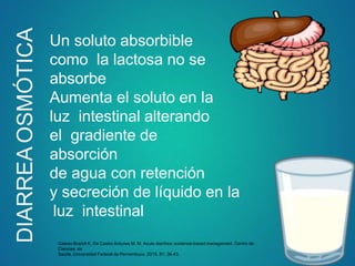 DIARREA
OSMÓTICA
Galeao Brandt K, De Castro Antunes M. M. Acute diarrhea: evidence-based management. Centro de
Ciencias da
Saúde, Universidad Federal de Pernambuco. 2015. 91; 36-43.
Un soluto absorbible
como la lactosa no se
absorbe
Aumenta el soluto en la
luz intestinal alterando
el gradiente de
absorción
de agua con retención
y secreción de líquido en la
luz intestinal
 