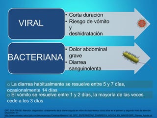 • Corta duración
• Riesgo de vómito
y
deshidratación
VIRAL
• Dolor abdominal
grave
• Diarrea
sanguinolenta
BACTERIANA
o La diarrea habitualmente se resuelve entre 5 y 7 días,
ocasionalmente 14 días
GPC SSA-156-08: Atención, diagnóstico y tratamiento de la diarrea aguda en niños de dos meses a cinco años en el primero y segundo nivel de atención.
Disponible en:
http://www.cenetec.salud.gob.mx/descargas/gpc/CatalogoMaestro/156_GPC_ENFERMEDAD_DIARREICA_AGUDA_EN_NINOS/GRR_Diarrea_Aguda.pd
o El vómito se resuelve entre 1 y 2 días, la mayoría de las veces
cede a los 3 días
 